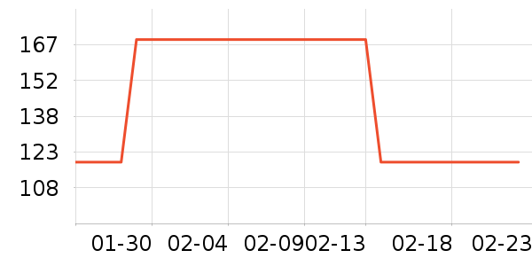 ŷ�͵��˶�������ʷ�۸�