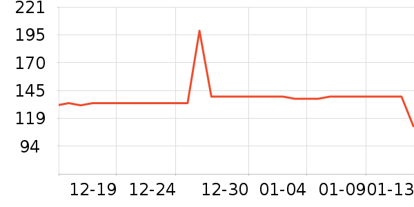 Gerllo��������ʷ�۸�