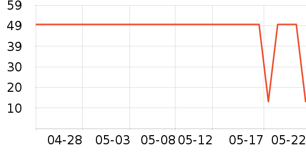 ��Դ������/��Ĥ/������Ʒ��ʷ�۸�