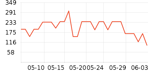 ���ڷ�ɹ����ʷ�۸�