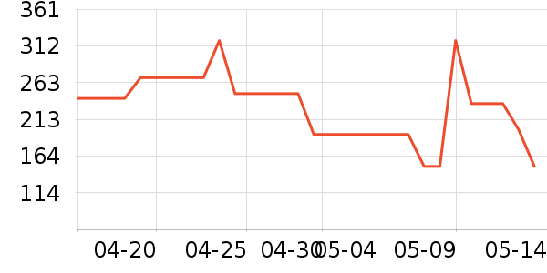 ���ڷ�ɹ����ʷ�۸�