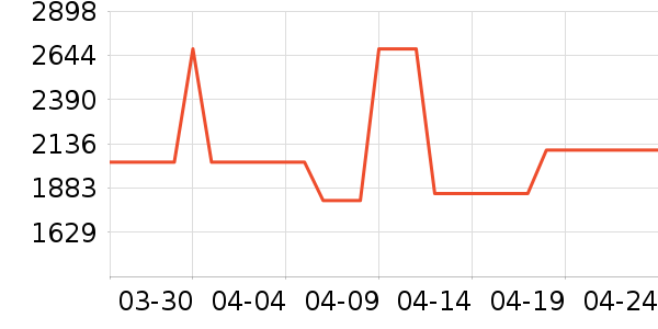 �ϲ����õ�����ʷ�۸�