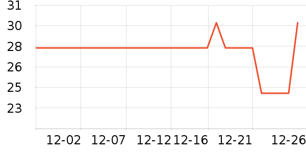 ����Է�ֻ������/��������ʷ�۸�