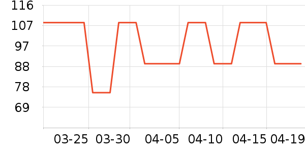 ����Ѫѹ����ʷ�۸�