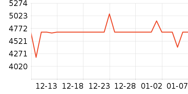 �˼ҼҾӴ���ʷ�۸�