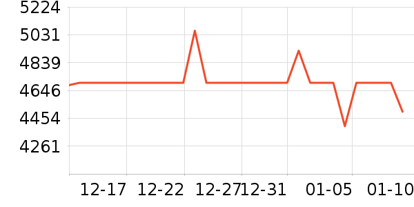 �˼ҼҾӴ���ʷ�۸�