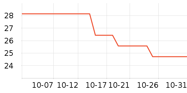 ɽķ����ţ�͹���ʷ�۸�