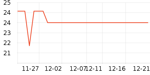 ɽķ����ţ�͹���ʷ�۸�