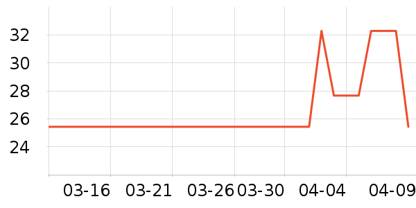 ¹���м�����ʷ�۸�