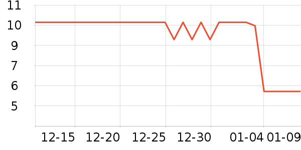 �����칫�ľ���ʷ�۸�