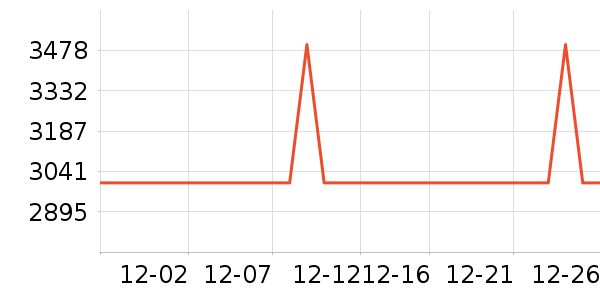 ��������ˮ����ʷ�۸�