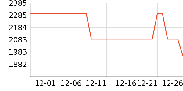 С��������ֱ���ʷ�۸�