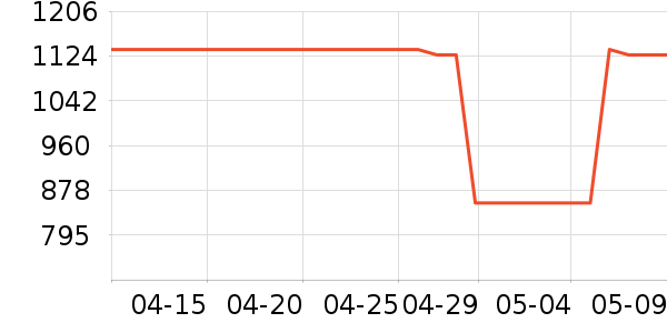 ��ʤ��˷���ʷ�۸�