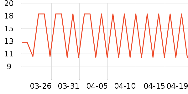 ��������๤����ʷ�۸�