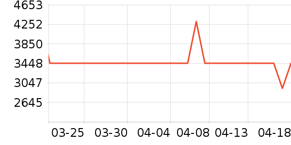 ���������ʷ�۸�