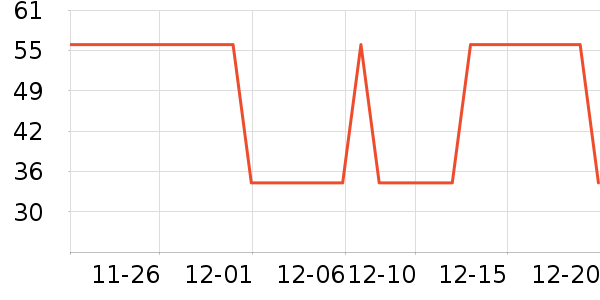 �й������ѧ���������ѧ��ʷ�۸�