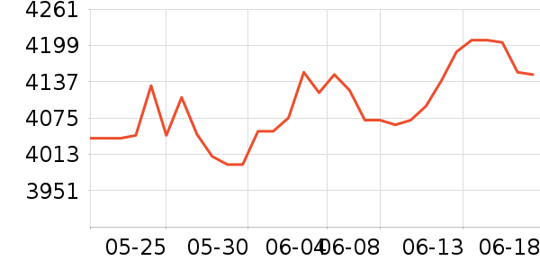 �������ƽ��ָ/������ʷ�۸�