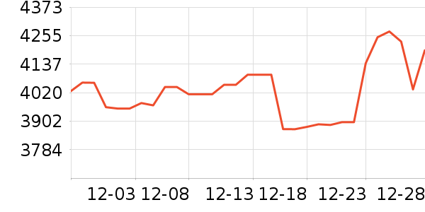 �������ƽ��׹/������ʷ�۸�