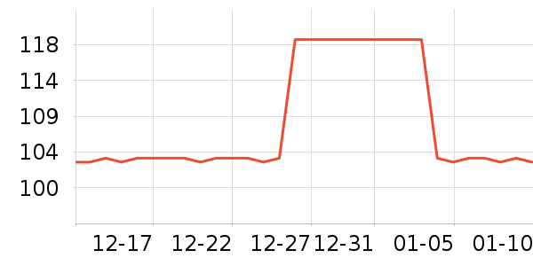 ROMAND����CC/BB˪��ʷ�۸�