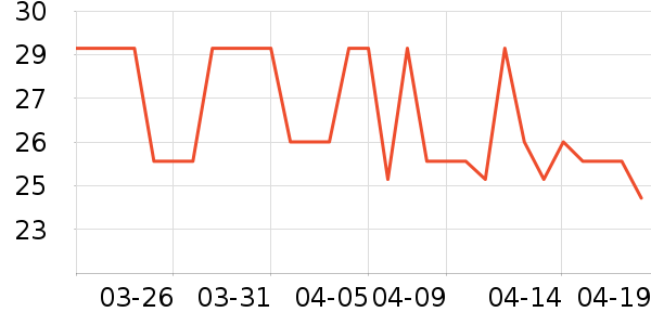 ԰����Ʒ��ʷ�۸�