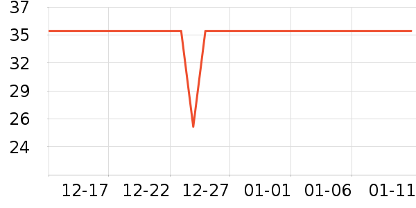 ���û�����/��Ĥ/������Ʒ��ʷ�۸�