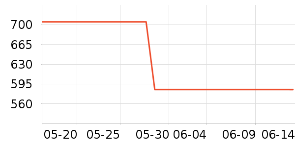 ��ħ���������������ʷ�۸�