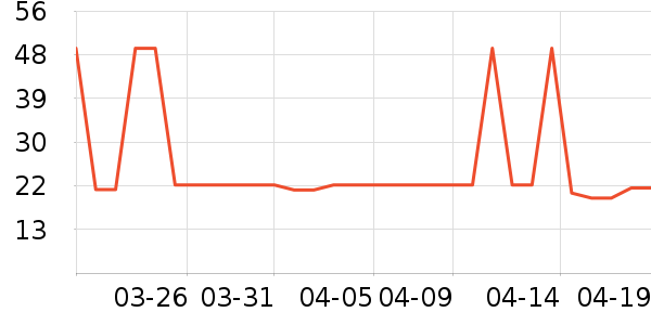 ʮ�µ�������ʷ�۸�