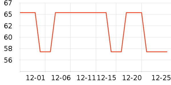 �������ʷ�۸�