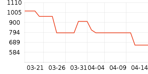 �ܴ���K���׹/������ʷ�۸�