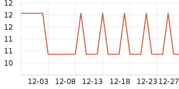 ���ϴ�����Ʒ��ʷ�۸�