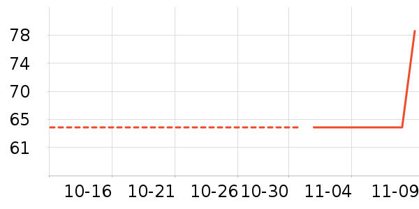 �Խ�����ʷ�۸�