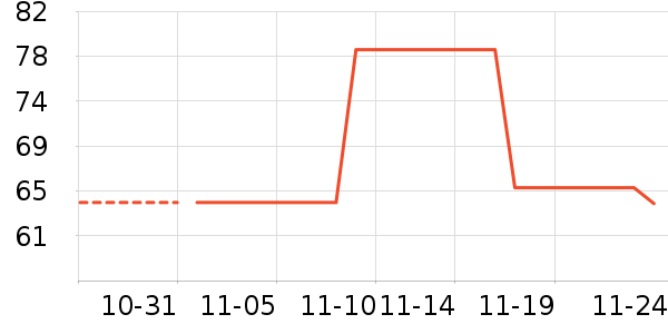 �Խ�����ʷ�۸�