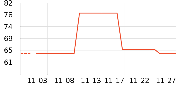 �Խ�����ʷ�۸�