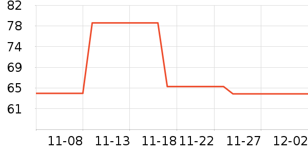 �Խ�����ʷ�۸�