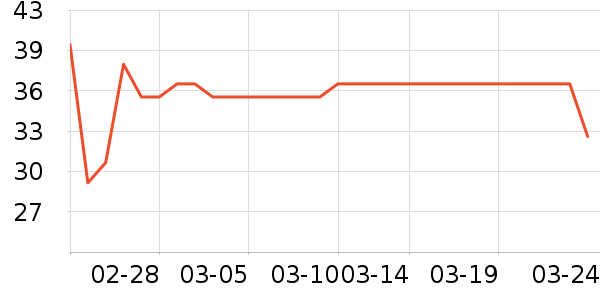 ��ţţ��/��Ʒ��ʷ�۸�