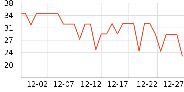 ��ţţ��/��Ʒ��ʷ�۸�