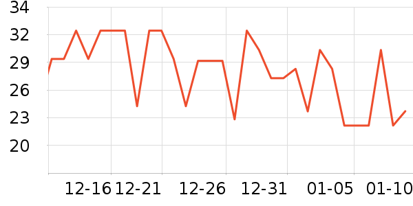 ��ţţ��/��Ʒ��ʷ�۸�