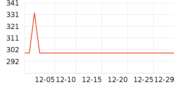 �ղ����緹����ʷ�۸�