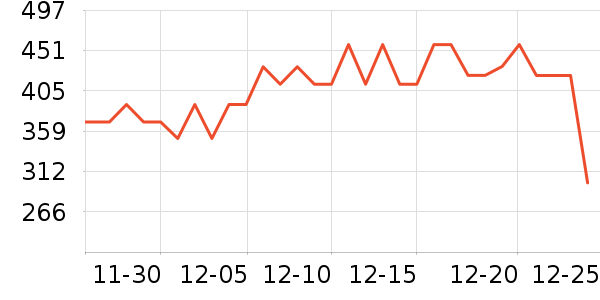 ����΢��¯��ʷ�۸�