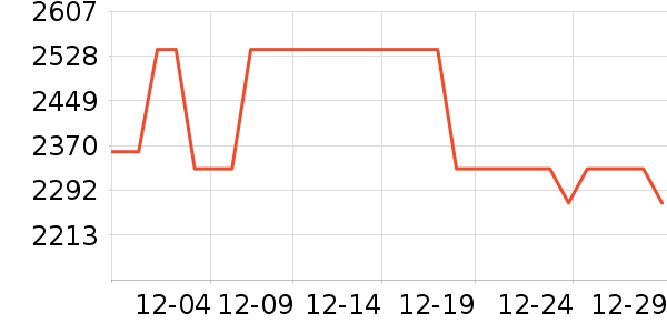 �ճ�ԡ�ҹ���ʷ�۸�