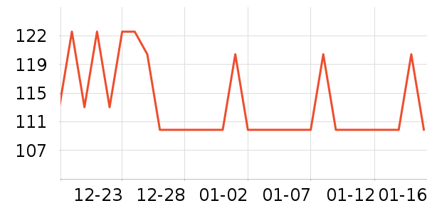 ��Сë�׾���ʷ�۸�