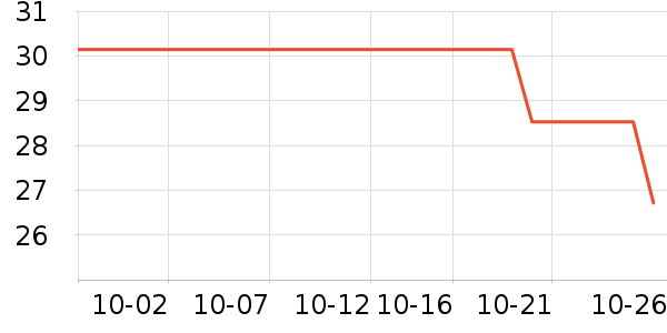 ���ҽ���๤����ʷ�۸�