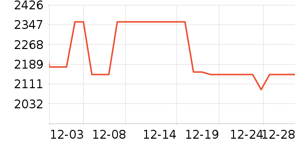 �ճ�ԡ�ҹ���ʷ�۸�