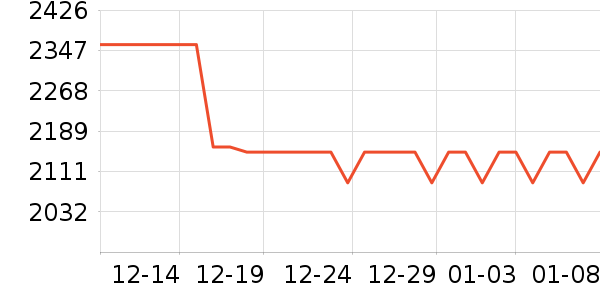 �ճ�ԡ�ҹ���ʷ�۸�