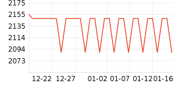 �ճ�ԡ�ҹ���ʷ�۸�