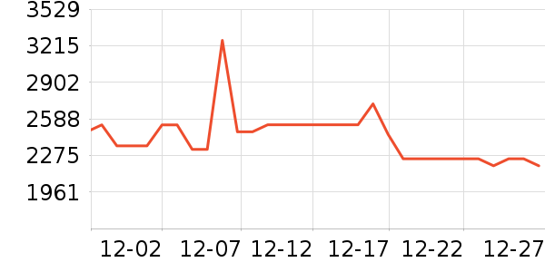 �ճ�ԡ�ҹ���ʷ�۸�