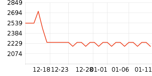 �ճ�ԡ�ҹ���ʷ�۸�