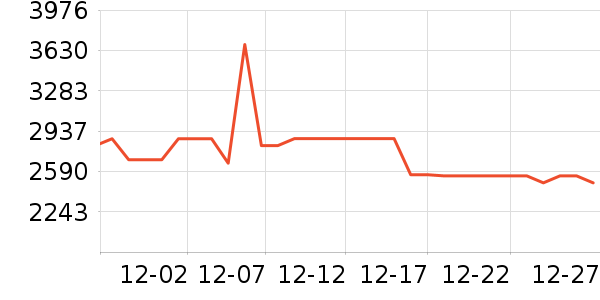 �ճ�ԡ�ҹ���ʷ�۸�