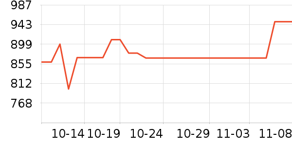 ϣ��Ӳ����ʷ�۸�