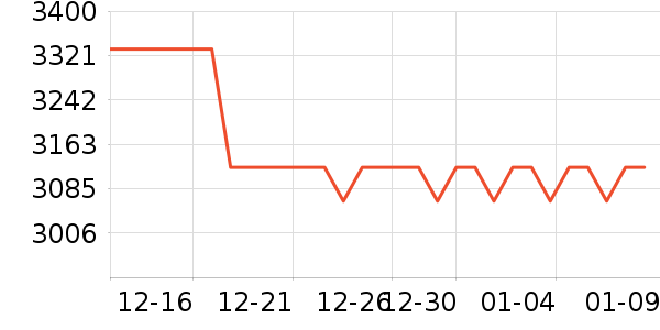 �ճ�ԡ�ҹ���ʷ�۸�